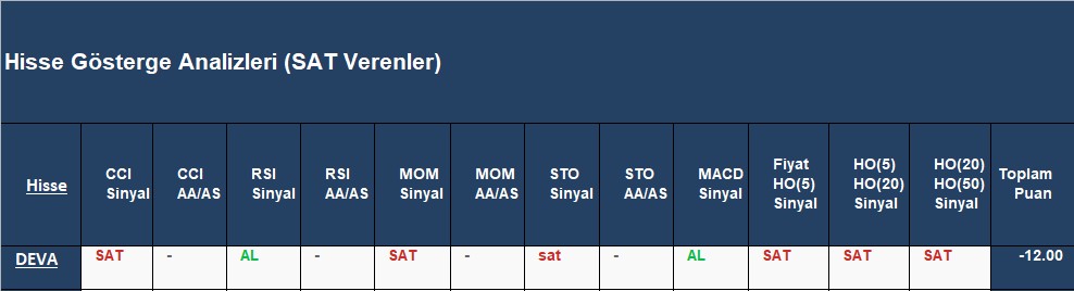 SAT sinyali veren hisseler 30.11.2018