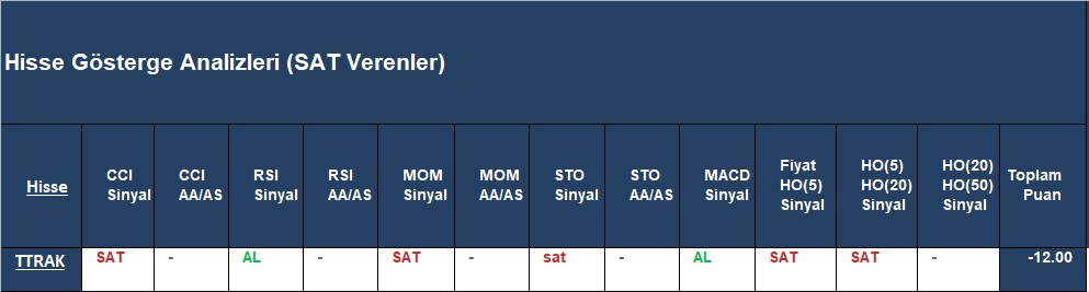 SAT sinyali veren hisseler 30.11.2018