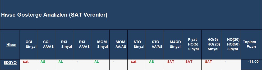 SAT sinyali veren hisseler 30.11.2018