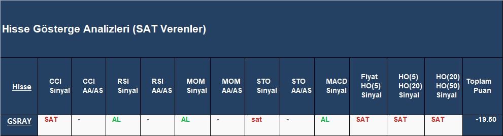 SAT sinyali veren hisseler 30.11.2018