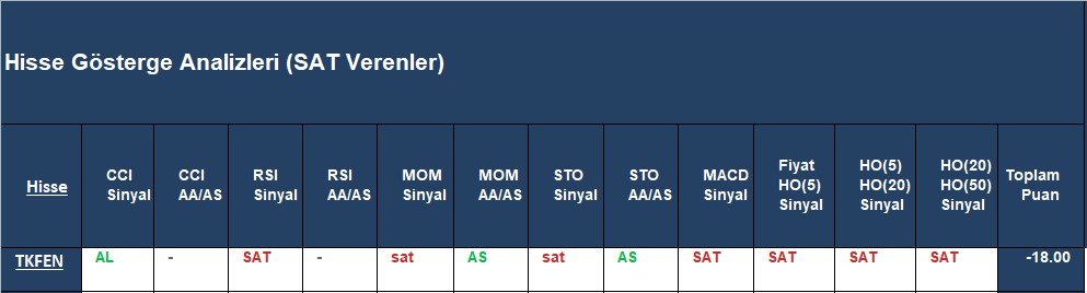 SAT sinyali veren hisseler 30.11.2018