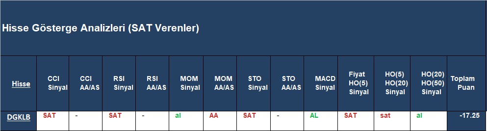 SAT sinyali veren hisseler 30.11.2018