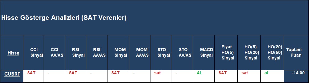 SAT sinyali veren hisseler 30.11.2018