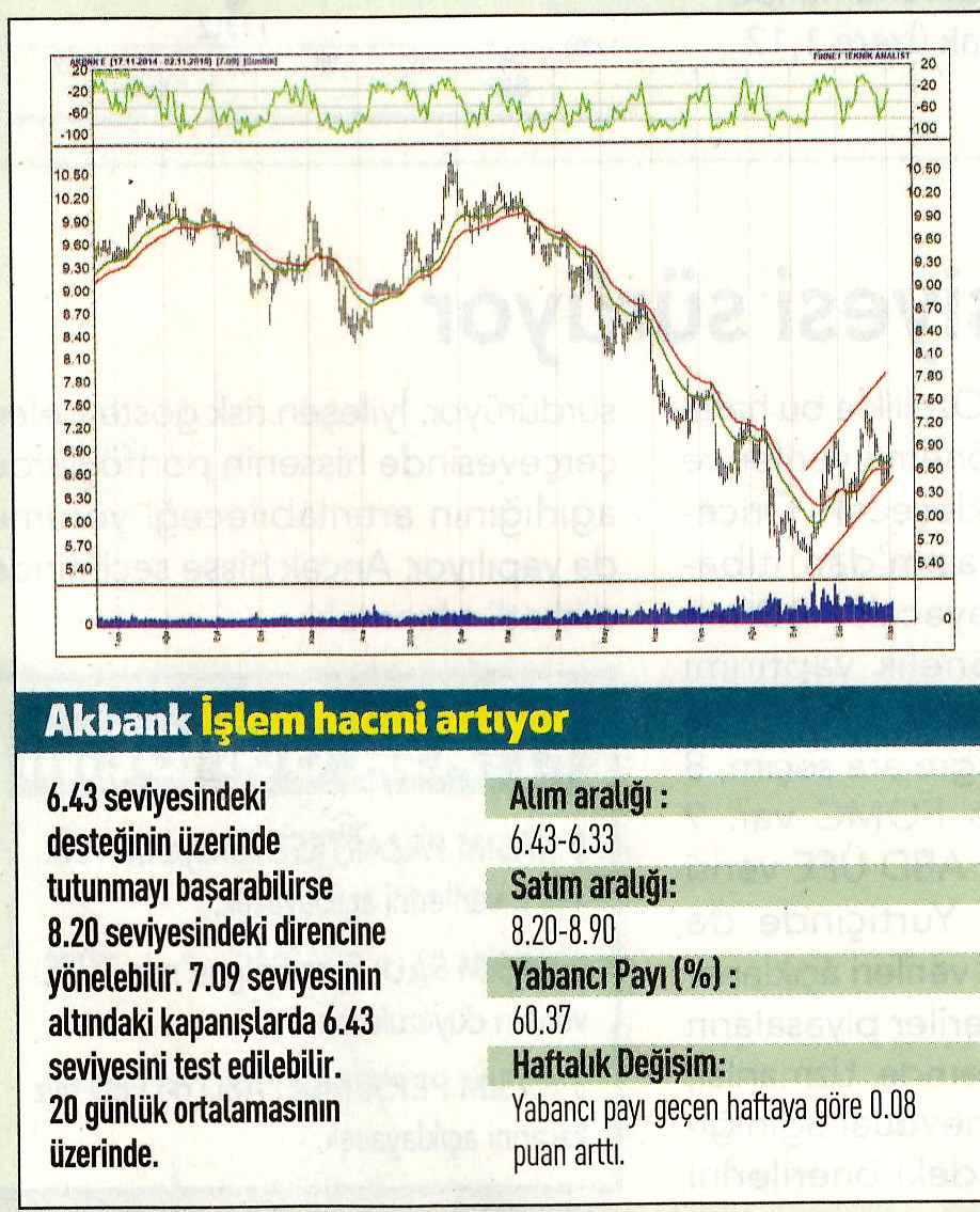 17 hisselik teknik analiz