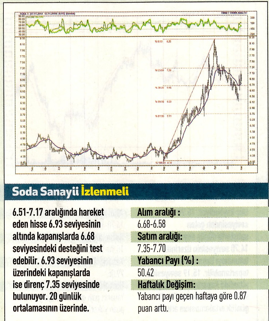 17 hisselik teknik analiz