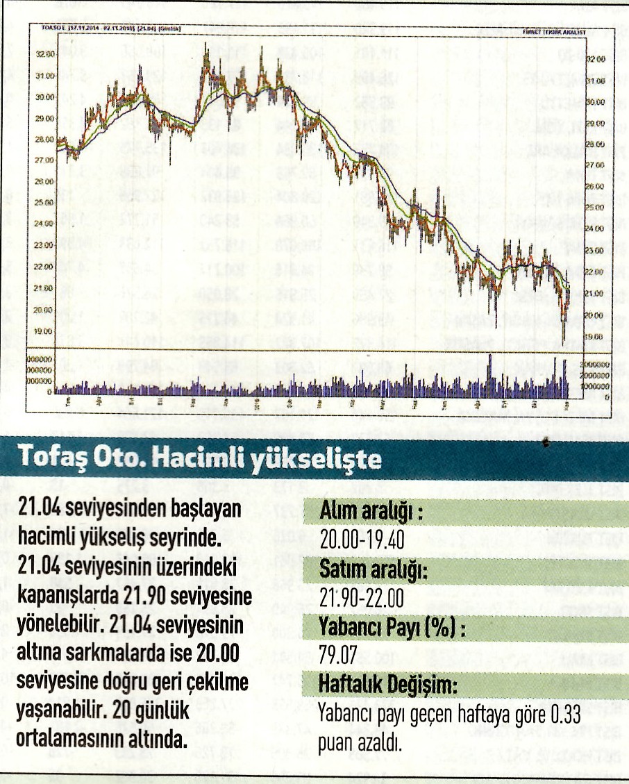 17 hisselik teknik analiz