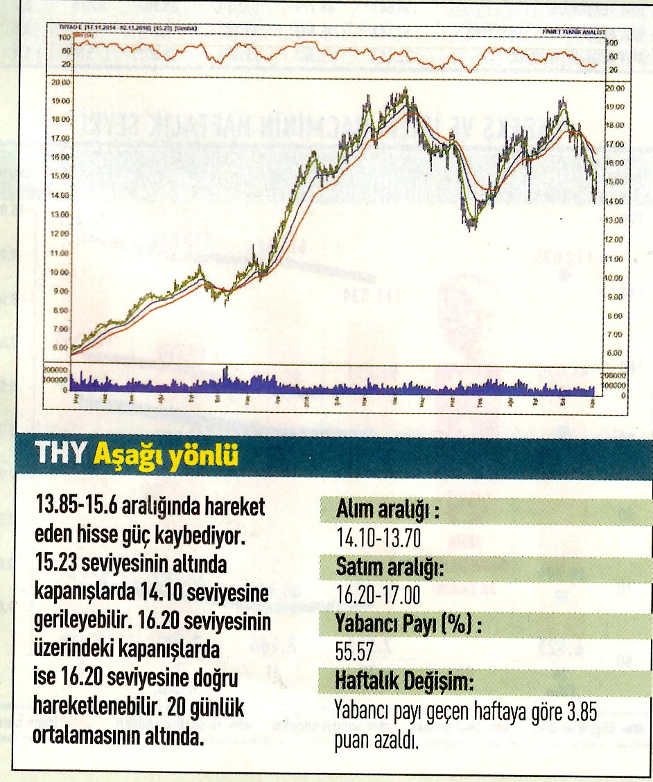 17 hisselik teknik analiz