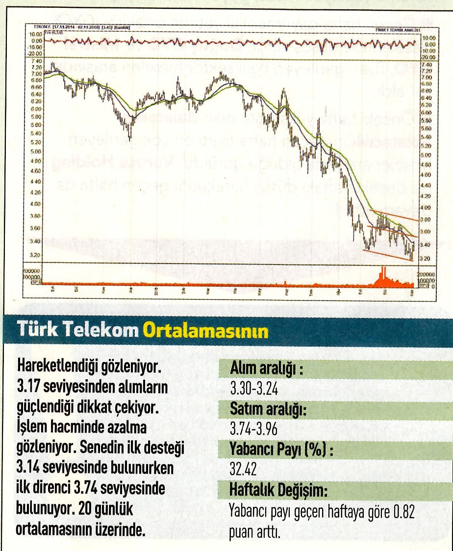 17 hisselik teknik analiz