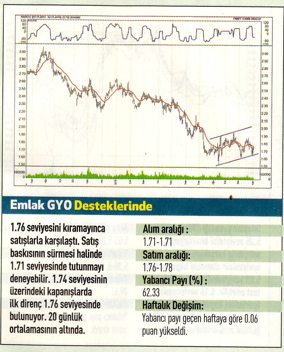 17 hisselik teknik analiz