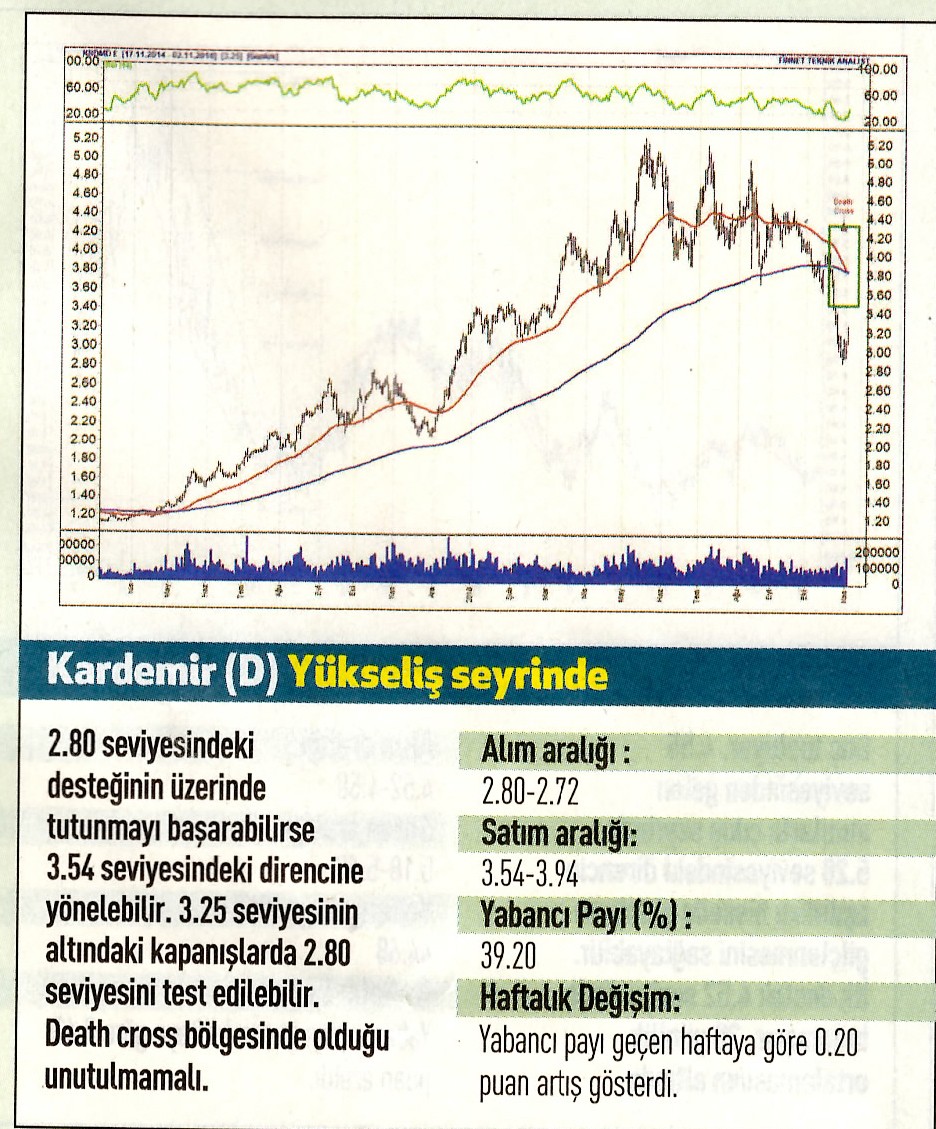 17 hisselik teknik analiz