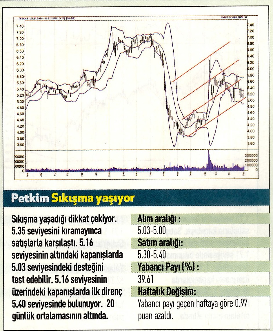 17 hisselik teknik analiz