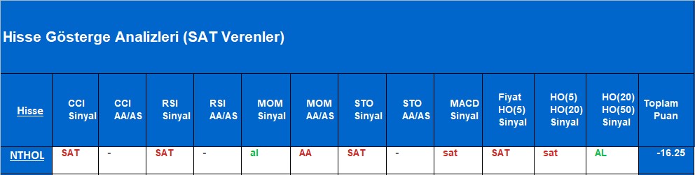 SAT sinyali veren hisseler 5.11.2018