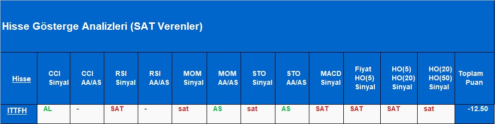 SAT sinyali veren hisseler 5.11.2018