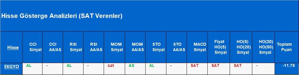 SAT sinyali veren hisseler 5.11.2018