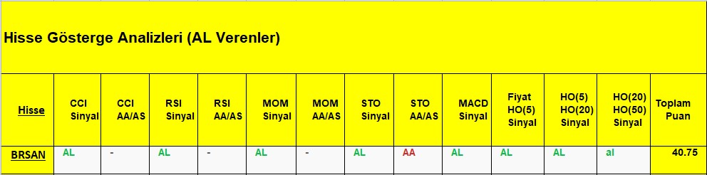 AL sinyali veren hisseler 6.11.2018 