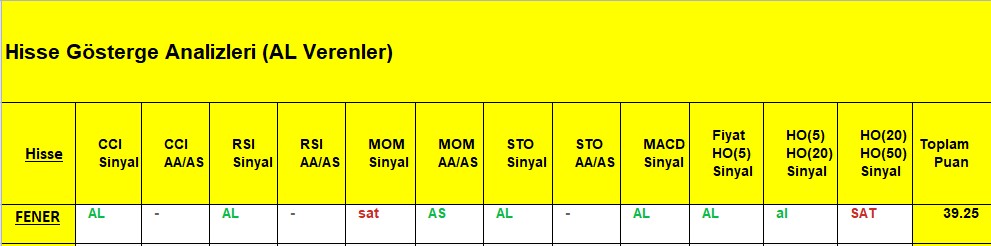 AL sinyali veren hisseler 6.11.2018 