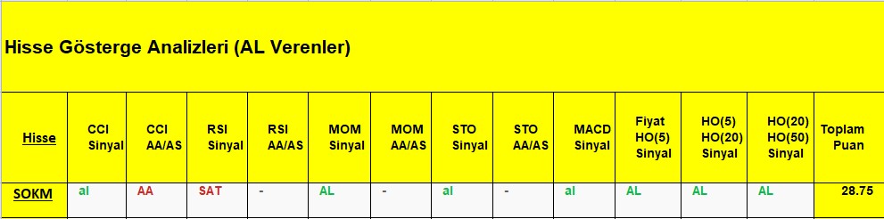 AL sinyali veren hisseler 6.11.2018 