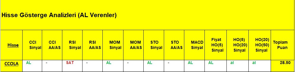 AL sinyali veren hisseler 6.11.2018 