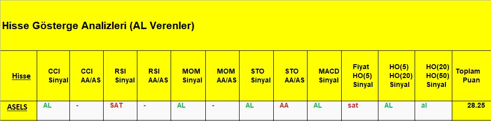 AL sinyali veren hisseler 6.11.2018 