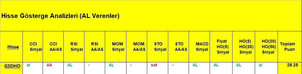 AL sinyali veren hisseler 6.11.2018 