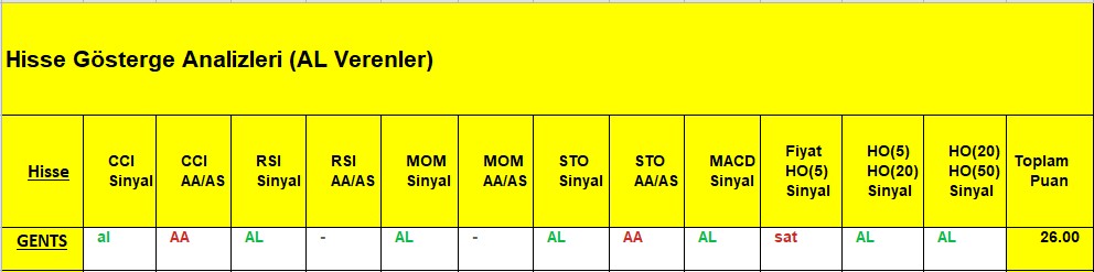 AL sinyali veren hisseler 6.11.2018 