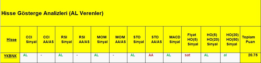 AL sinyali veren hisseler 6.11.2018 