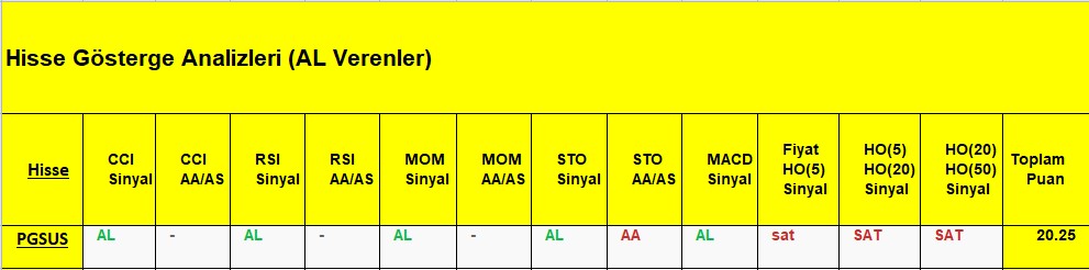 AL sinyali veren hisseler 6.11.2018 