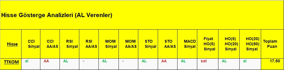 AL sinyali veren hisseler 6.11.2018 