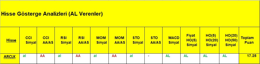 AL sinyali veren hisseler 6.11.2018 