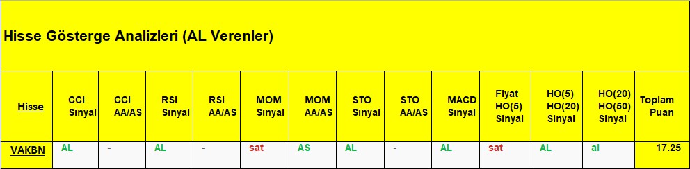 AL sinyali veren hisseler 6.11.2018 