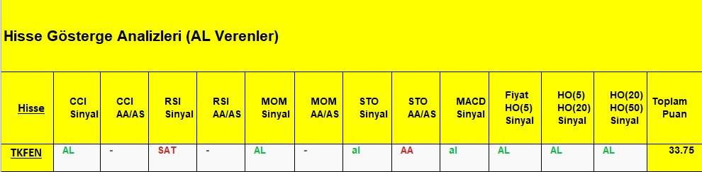 AL sinyali veren hisseler 6.11.2018 