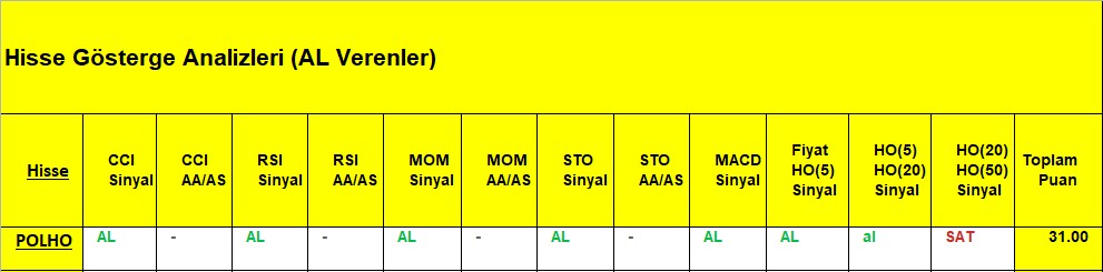 AL sinyali veren hisseler 6.11.2018 