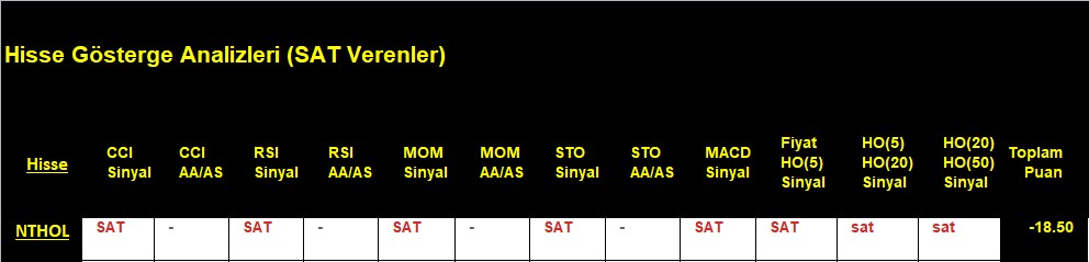 SAT sinyali veren hisseler 6.11.2018