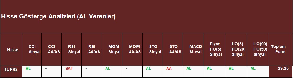 AL sinyali veren hisseler 7.11.2018 