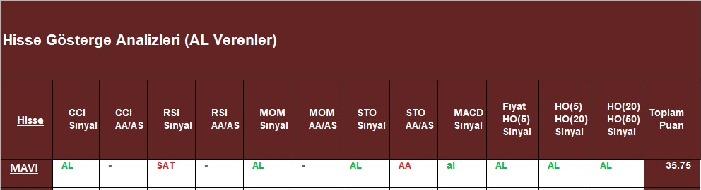 AL sinyali veren hisseler 7.11.2018 