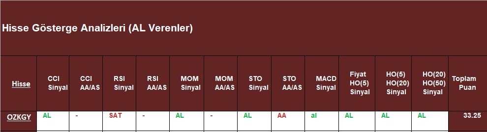 AL sinyali veren hisseler 7.11.2018 