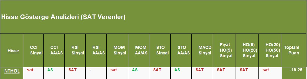 SAT sinyali veren hisseler 7.11.2018