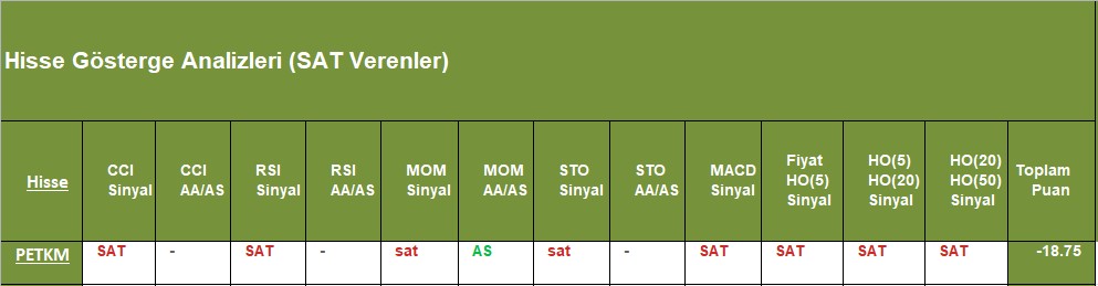 SAT sinyali veren hisseler 7.11.2018