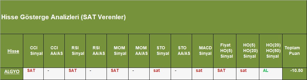 SAT sinyali veren hisseler 7.11.2018