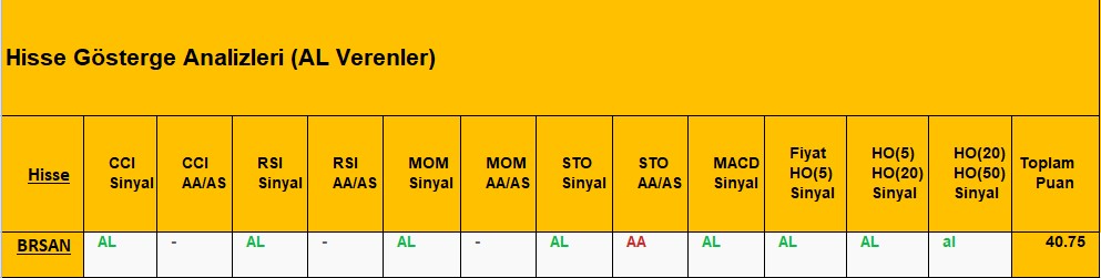 AL sinyali veren hisseler 8.11.2018 