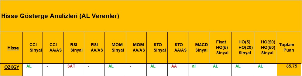 AL sinyali veren hisseler 8.11.2018 