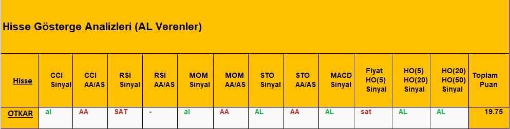 AL sinyali veren hisseler 8.11.2018 