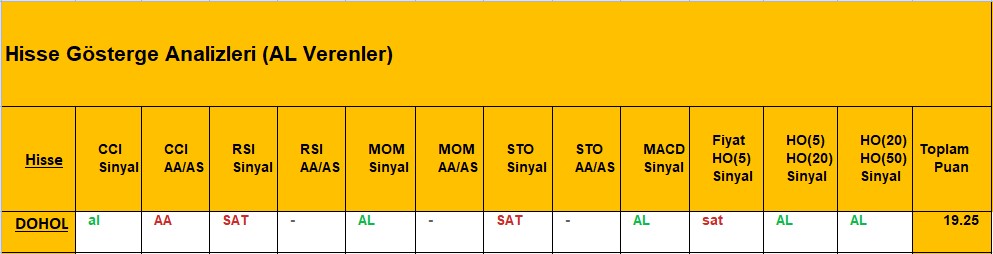 AL sinyali veren hisseler 8.11.2018 