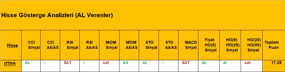 AL sinyali veren hisseler 8.11.2018 