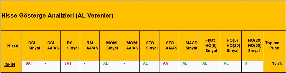 AL sinyali veren hisseler 8.11.2018 