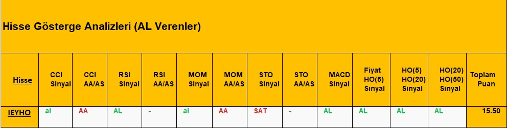 AL sinyali veren hisseler 8.11.2018 