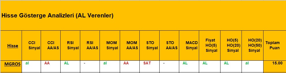 AL sinyali veren hisseler 8.11.2018 