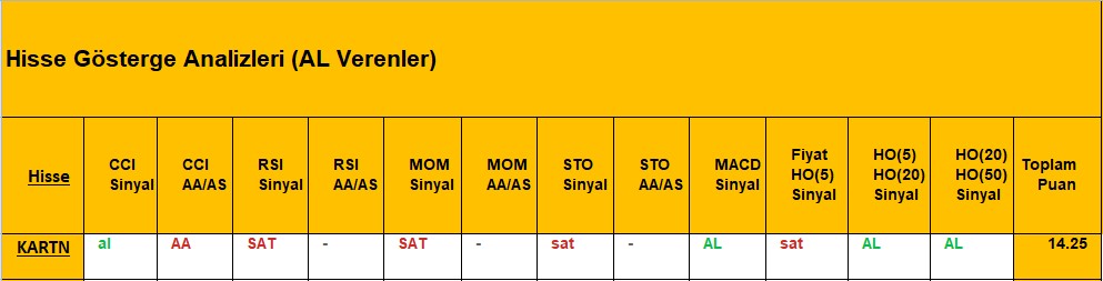 AL sinyali veren hisseler 8.11.2018 