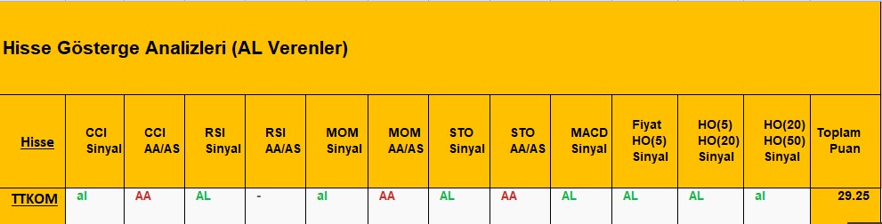 AL sinyali veren hisseler 8.11.2018 