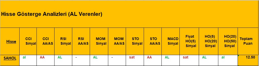 AL sinyali veren hisseler 8.11.2018 